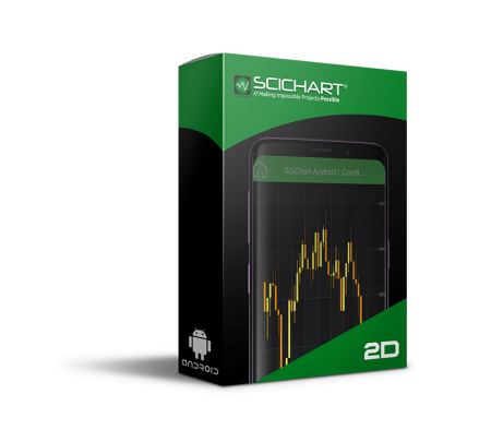 SciChart Android 2D Professional 3-4 Licenses (price per license)