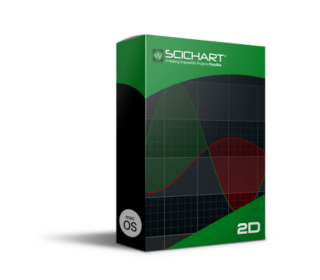 SciChart macOS 2D Professional 1 License (price per license)