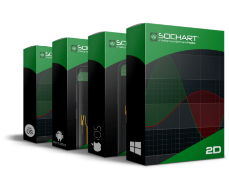 SciChart Bundle 2D Professional 3-4 Licenses (price per license)